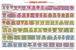 Chart Church History