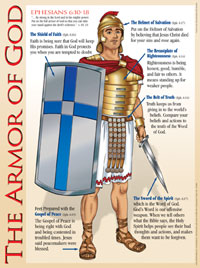 Chart: Armor of God, The (Laminated)