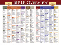 Chart: Bible Overview (Laminated)