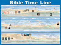 Chart: Bible Time Line (Laminated)