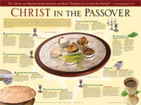 Chart: Christ In The Passover (LAMINATED)