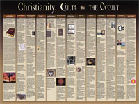 Chart: Christianity, Cults & Occult (Laminated)