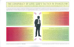 Chart Conspiracy of Love Gods Tactics in Evangelism