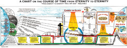 Chart Course of Time: Eternity to Eternity