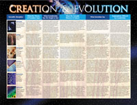 Chart: Creation and Evolution (Laminated)