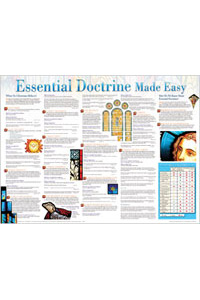 Chart: Essential Doctrine Made Easy Laminated