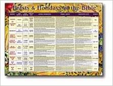 Chart: Feasts & Holidays of the Bible, The (Laminated)