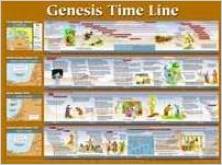 Chart: Genesis Time Line (Laminated)