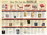 Chart: How We Got the Bible (Laminated)