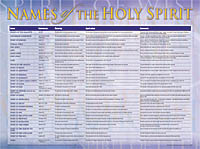 Chart: Names of the Holy Spirit LAMINATED