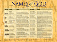 Chart: Names of God (Laminated)
