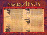 names jesus chart laminated