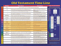 Chart: Old Testament Time Line (Laminated)