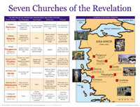 Chart: Seven Churches of the Revelation, The (Laminated)