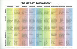 Chart So Great Salvation
