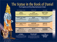 Chart: Statue in the Book of Daniel, The (Laminated)